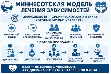 Миннесотская модель в Апрелевке