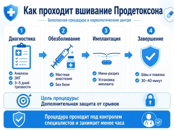 Имплантация Продетоксон в Апрелевке