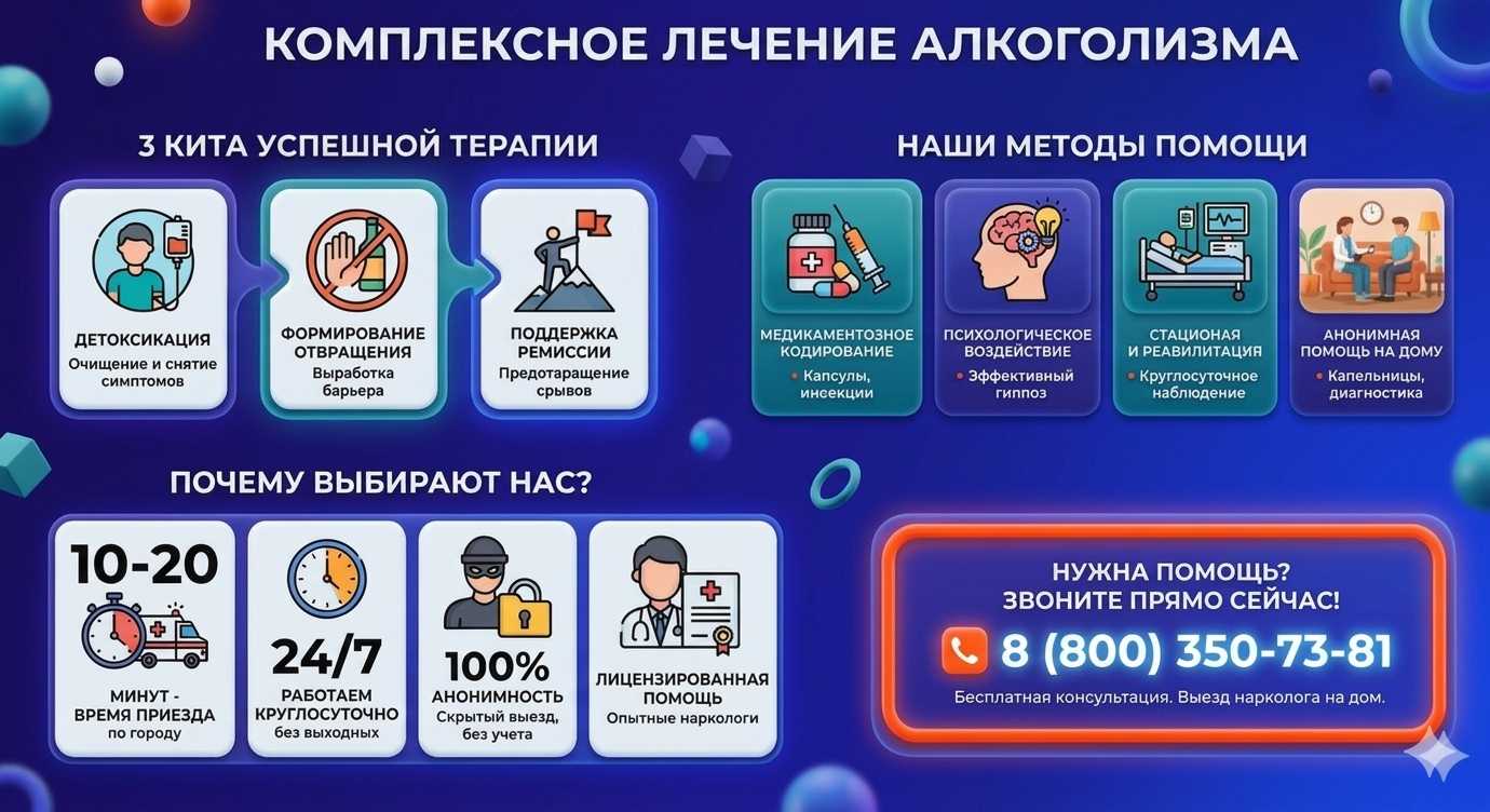 Инфографика о методах лечения алкоголизма в Апрелевке: детоксикация, кодирование и анонимная помощь на дому от клиники Похмельная служба.